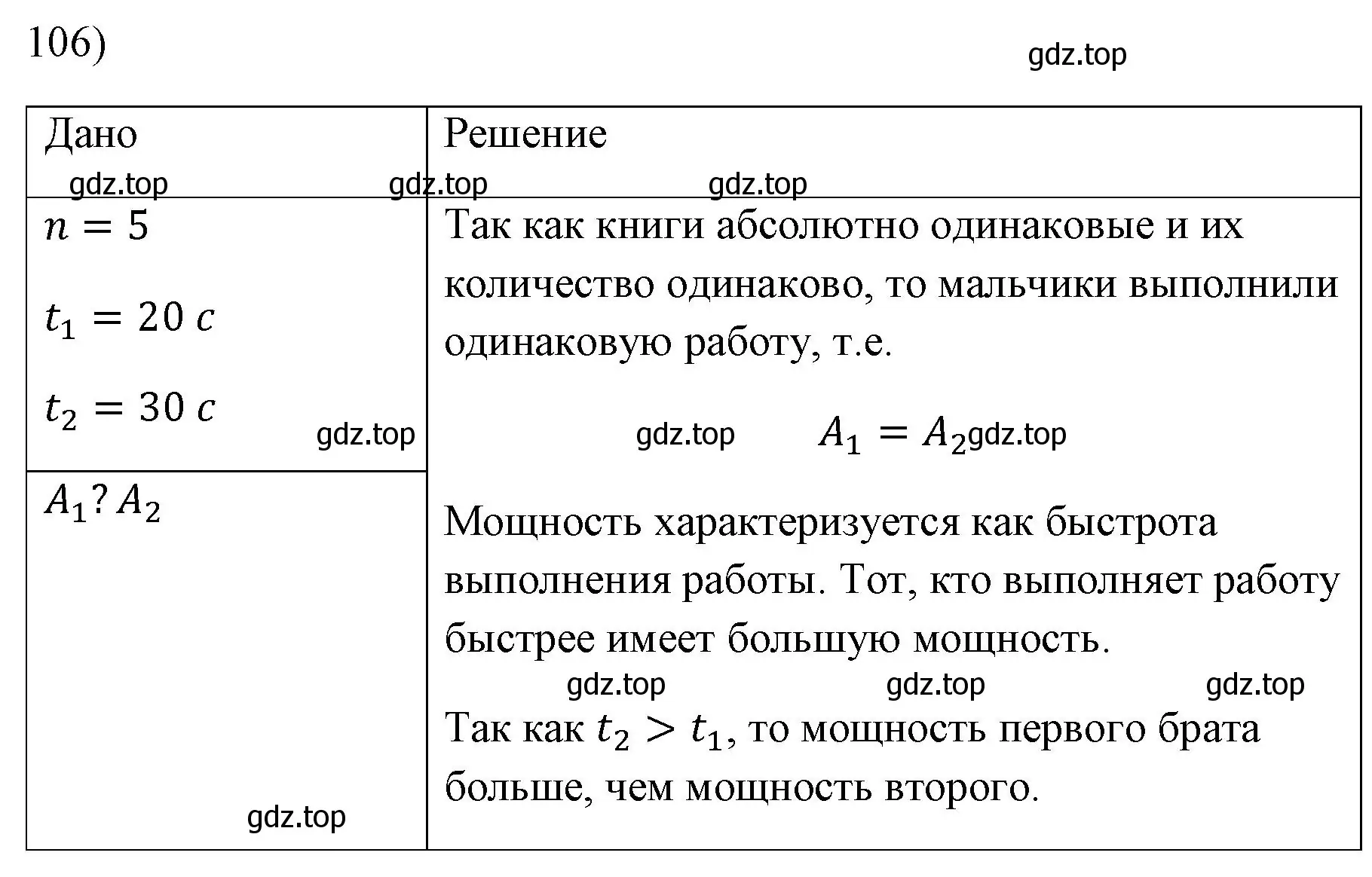 Решение номер 106 (страница 231) гдз по физике 7 класс Перышкин, Иванов, учебник