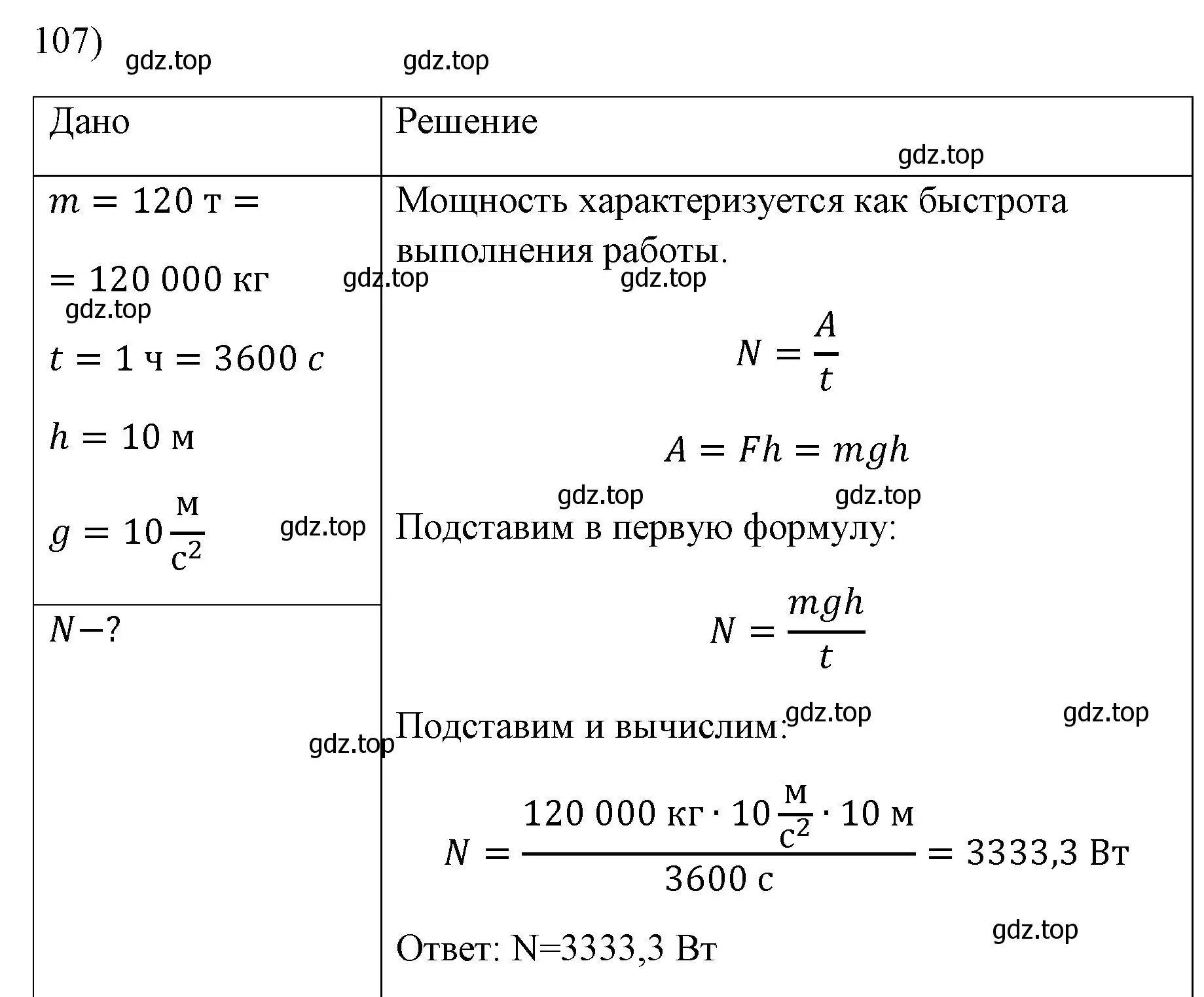 Решение номер 107 (страница 232) гдз по физике 7 класс Перышкин, Иванов, учебник