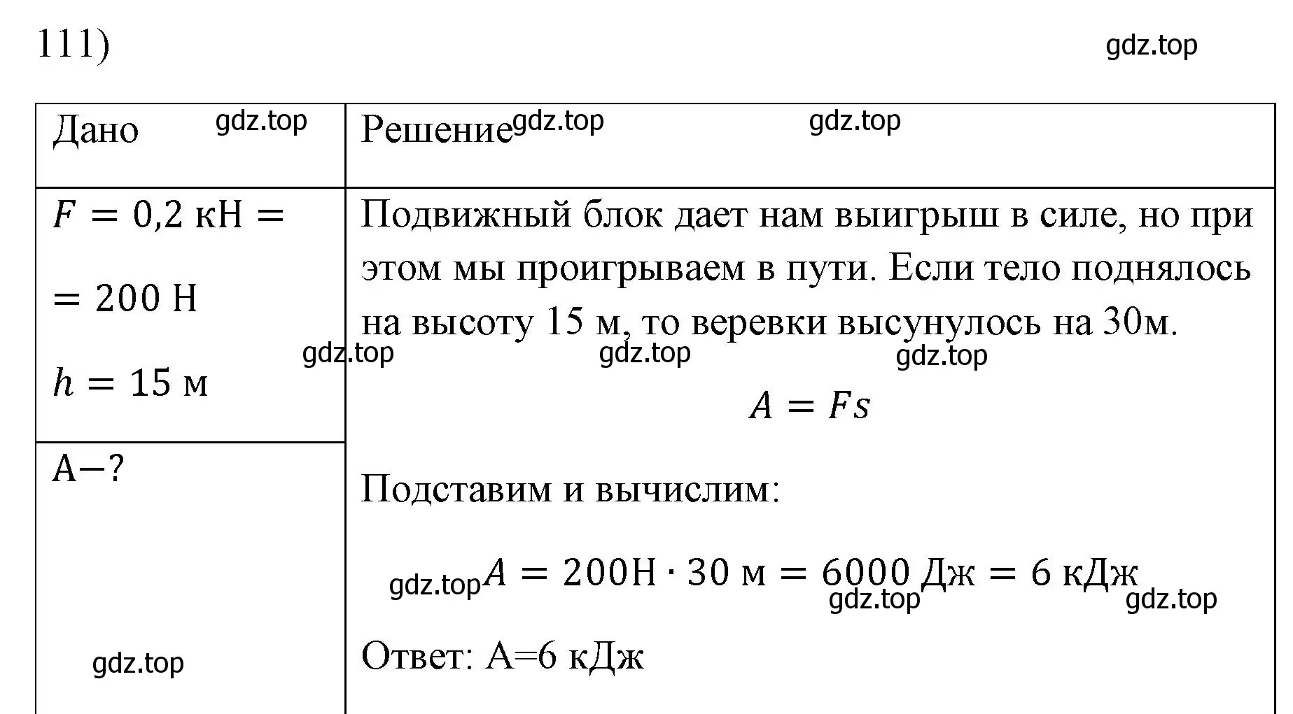 Решение номер 111 (страница 232) гдз по физике 7 класс Перышкин, Иванов, учебник