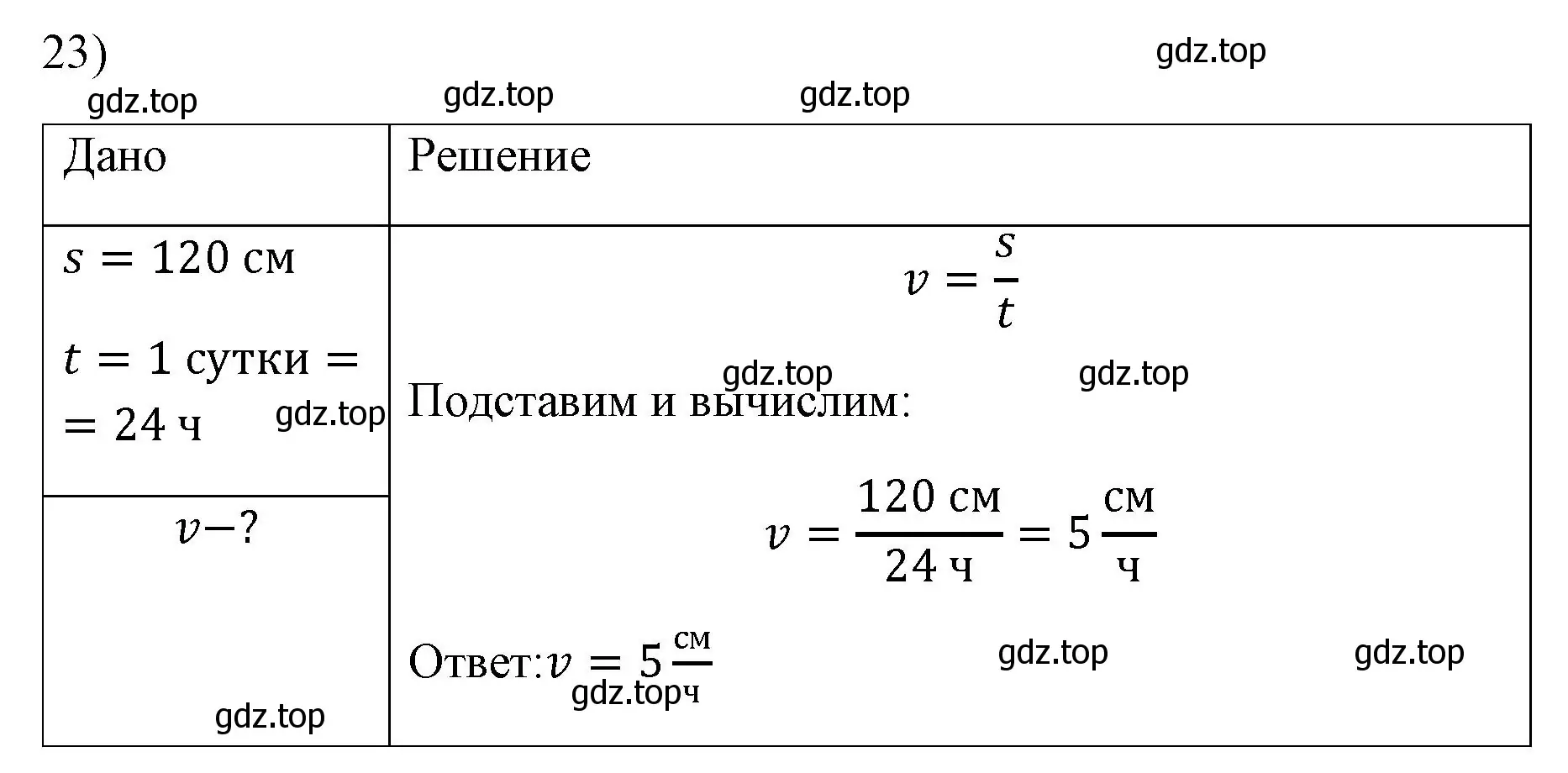 Решение номер 23 (страница 224) гдз по физике 7 класс Перышкин, Иванов, учебник