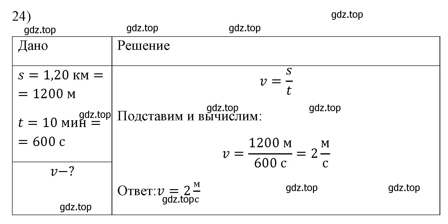 Решение номер 24 (страница 224) гдз по физике 7 класс Перышкин, Иванов, учебник