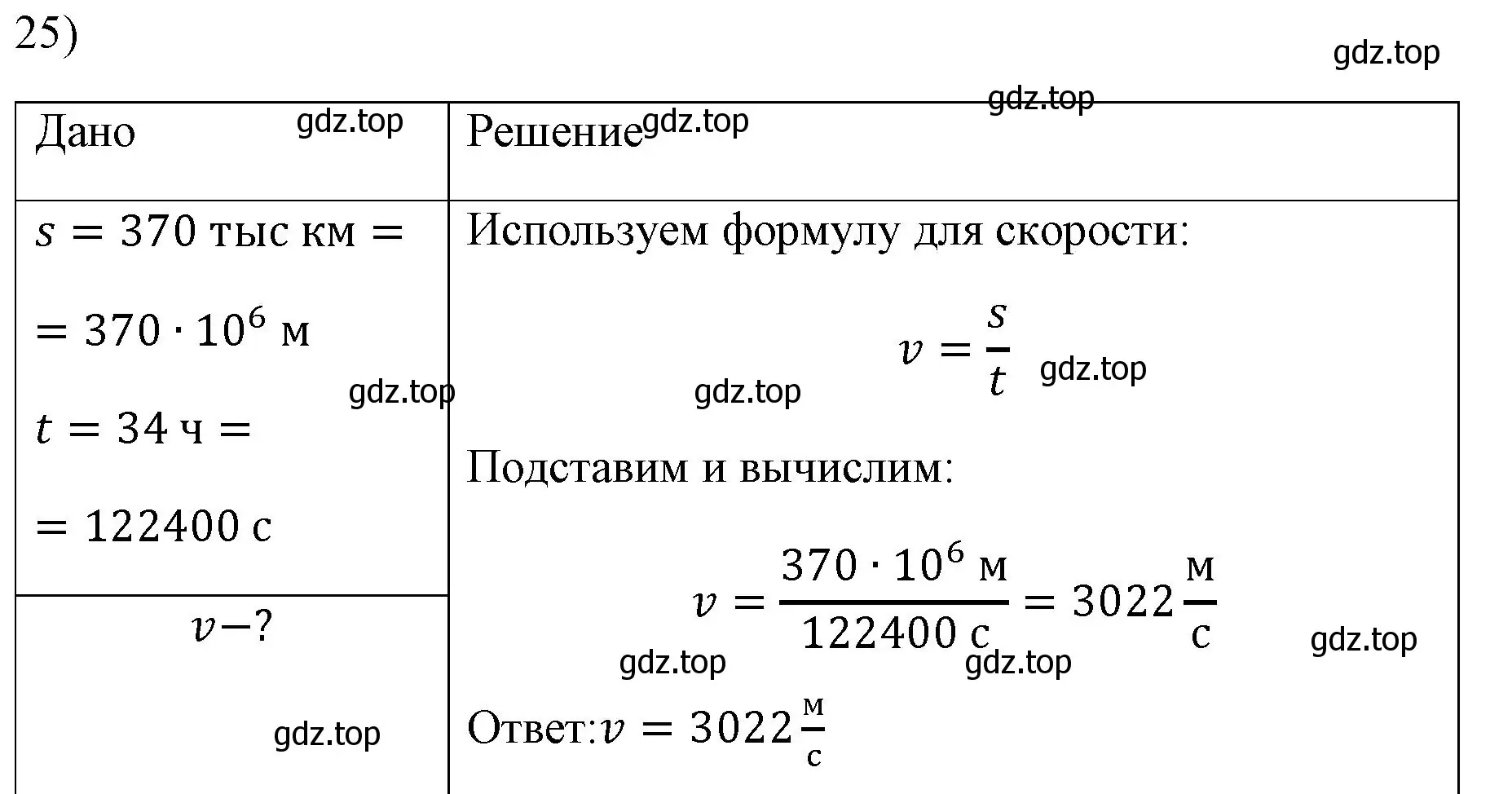 Решение номер 25 (страница 225) гдз по физике 7 класс Перышкин, Иванов, учебник