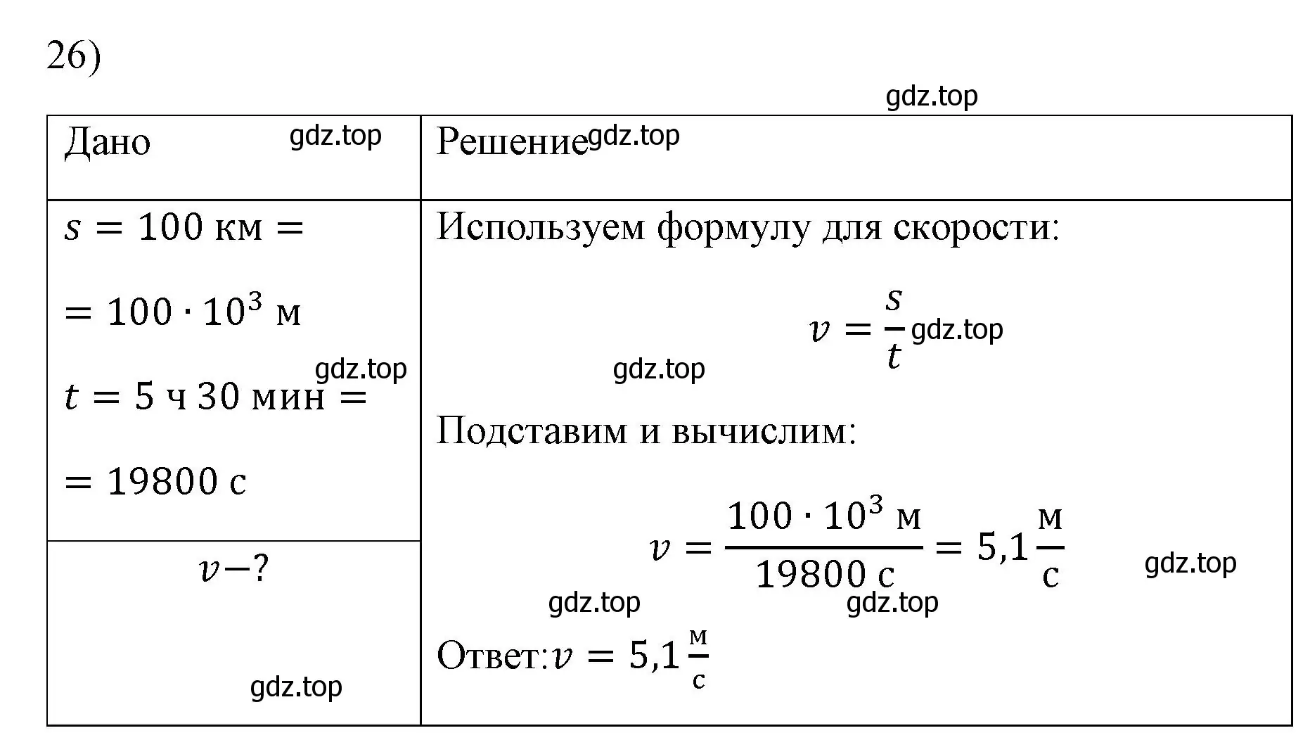 Решение номер 26 (страница 225) гдз по физике 7 класс Перышкин, Иванов, учебник