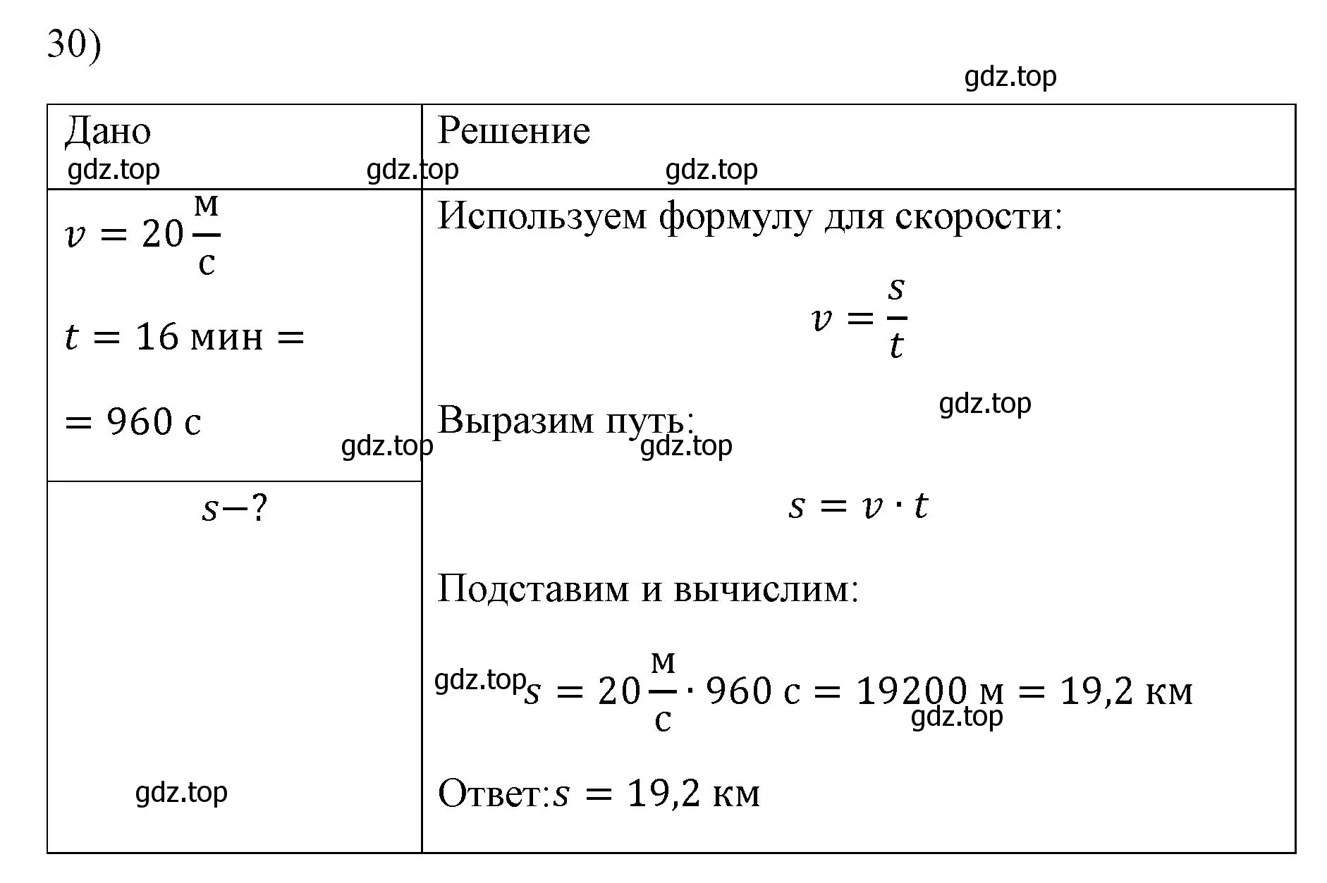 Решение номер 30 (страница 225) гдз по физике 7 класс Перышкин, Иванов, учебник