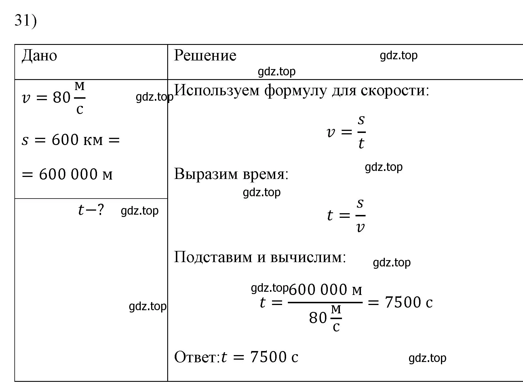 Решение номер 31 (страница 225) гдз по физике 7 класс Перышкин, Иванов, учебник