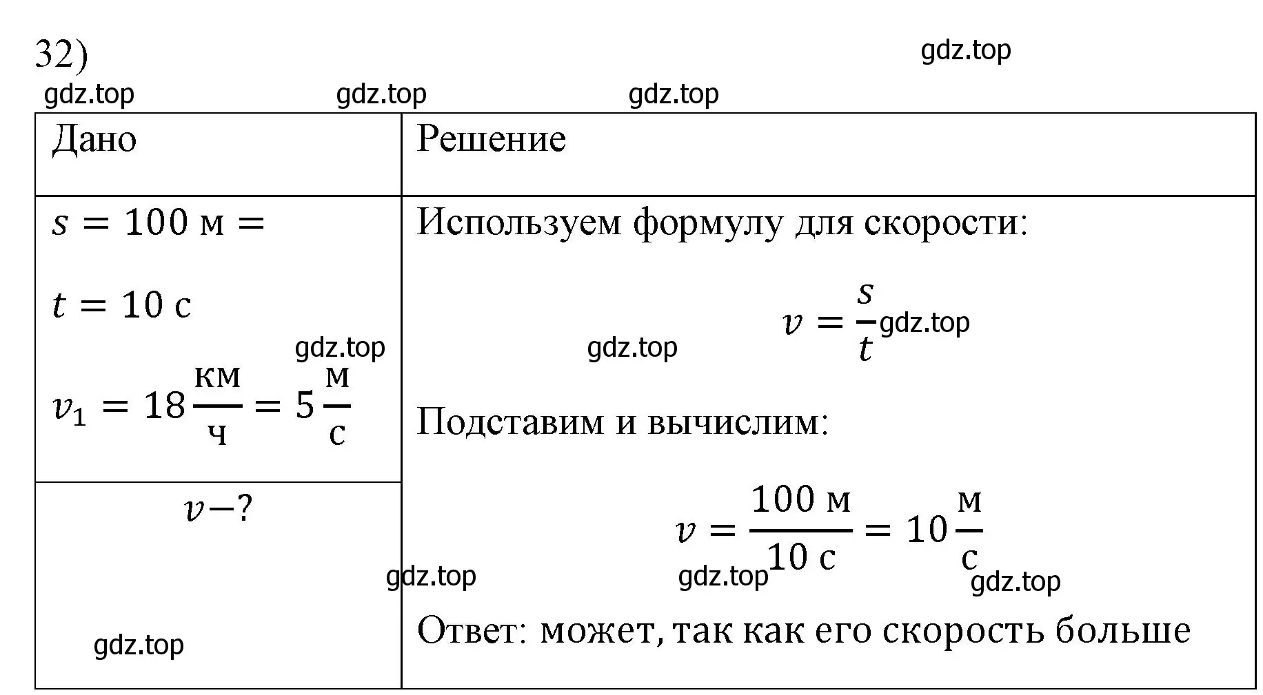 Решение номер 32 (страница 225) гдз по физике 7 класс Перышкин, Иванов, учебник