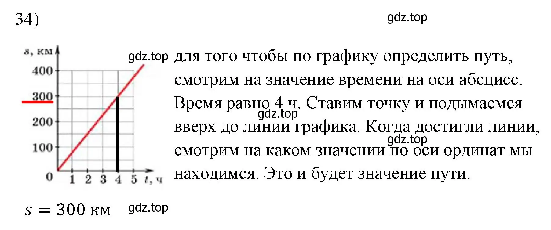 Решение номер 34 (страница 225) гдз по физике 7 класс Перышкин, Иванов, учебник