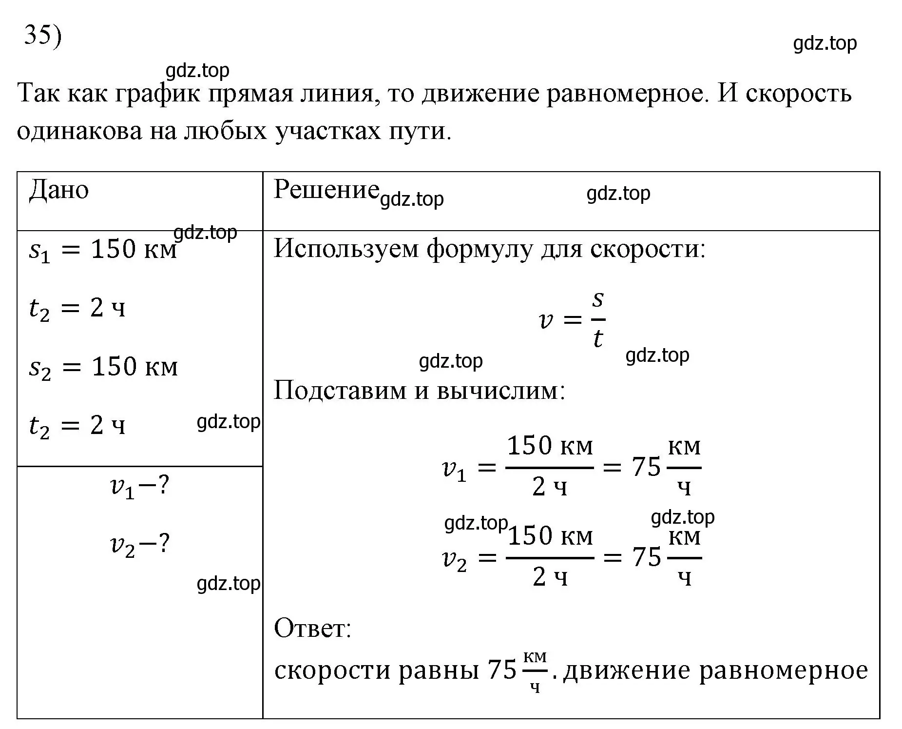 Решение номер 35 (страница 225) гдз по физике 7 класс Перышкин, Иванов, учебник