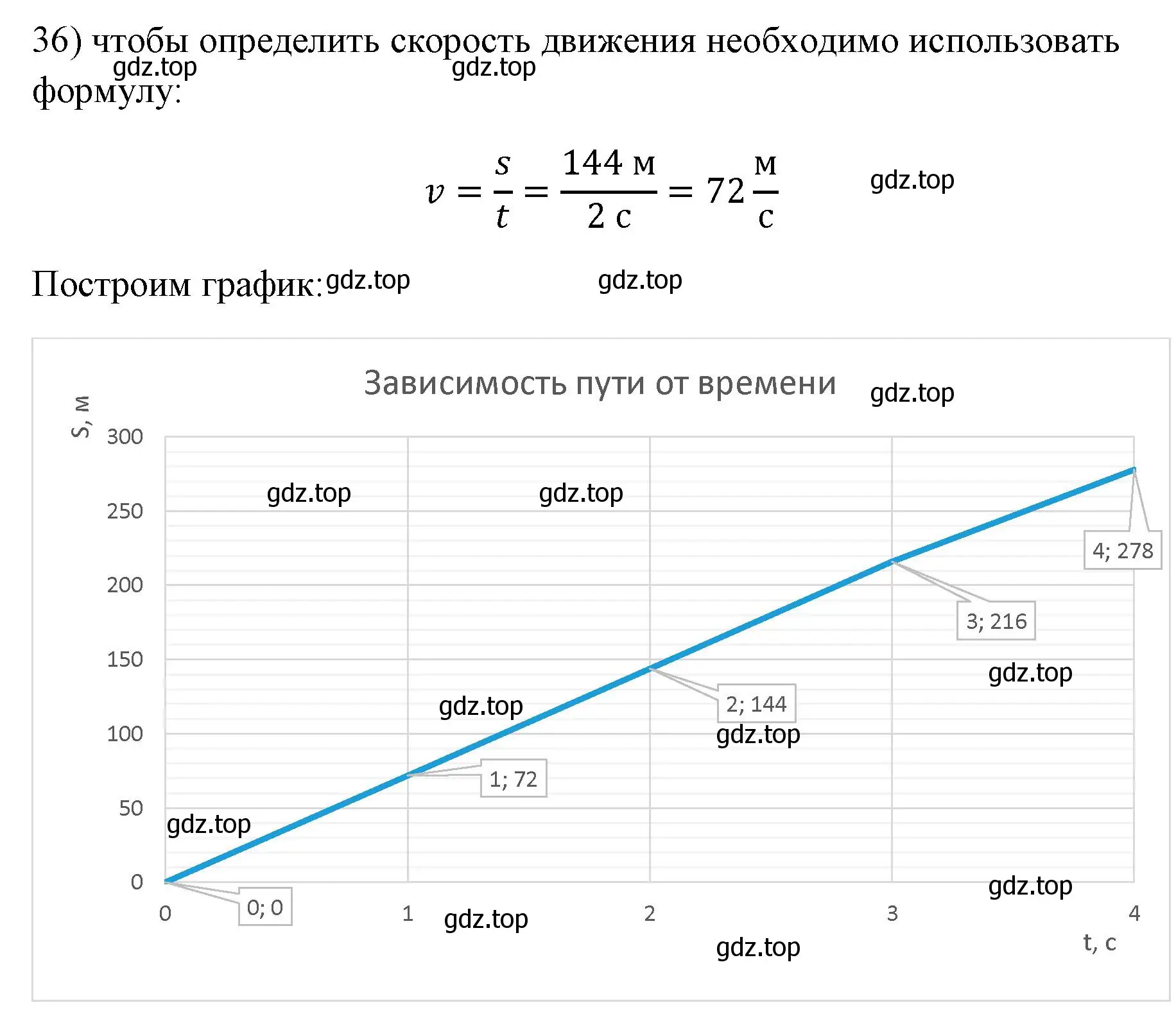 Решение номер 36 (страница 225) гдз по физике 7 класс Перышкин, Иванов, учебник