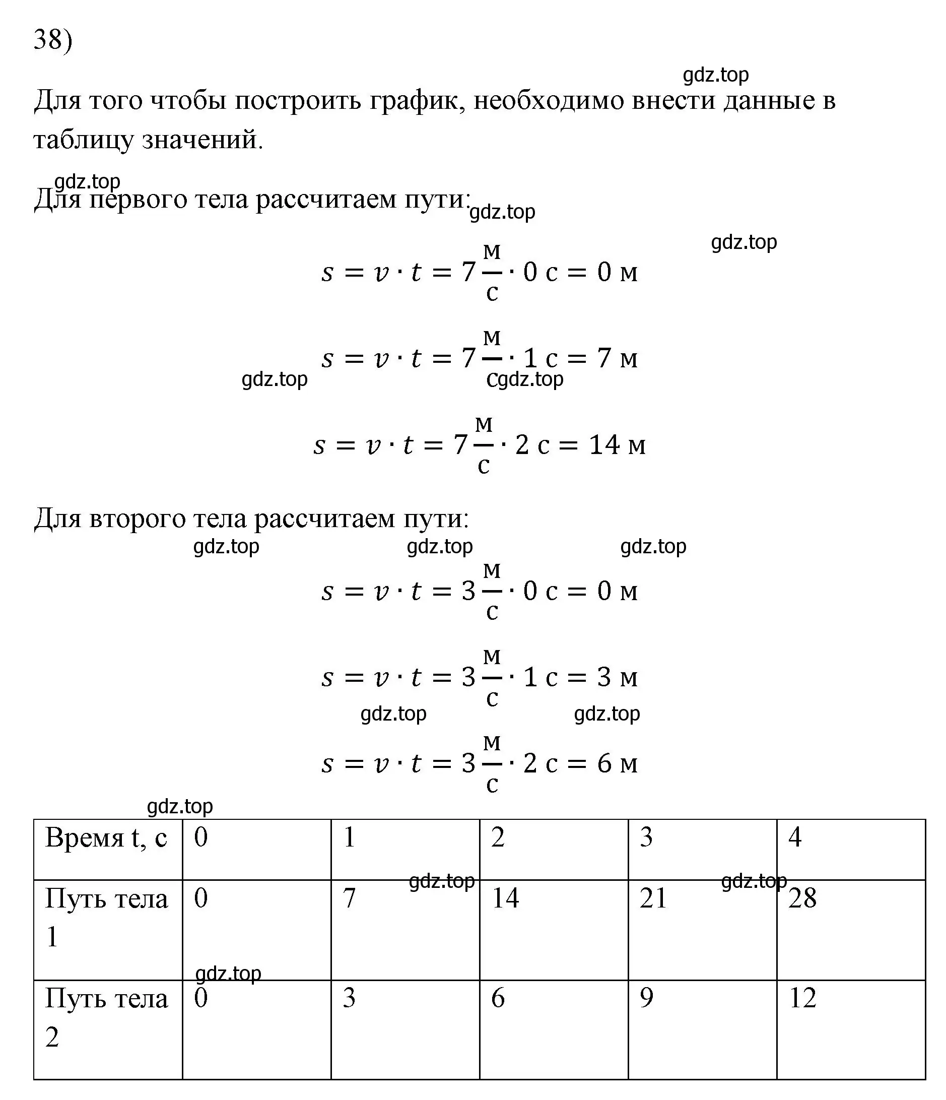 Решение номер 38 (страница 226) гдз по физике 7 класс Перышкин, Иванов, учебник