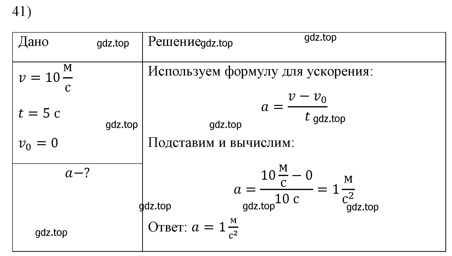 Решение номер 41 (страница 226) гдз по физике 7 класс Перышкин, Иванов, учебник