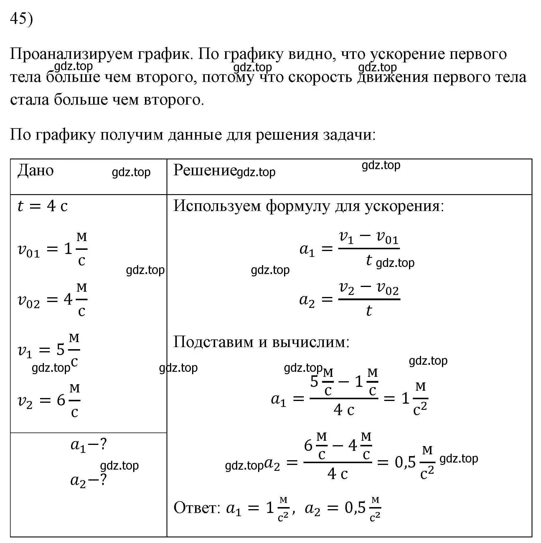 Решение номер 45 (страница 226) гдз по физике 7 класс Перышкин, Иванов, учебник