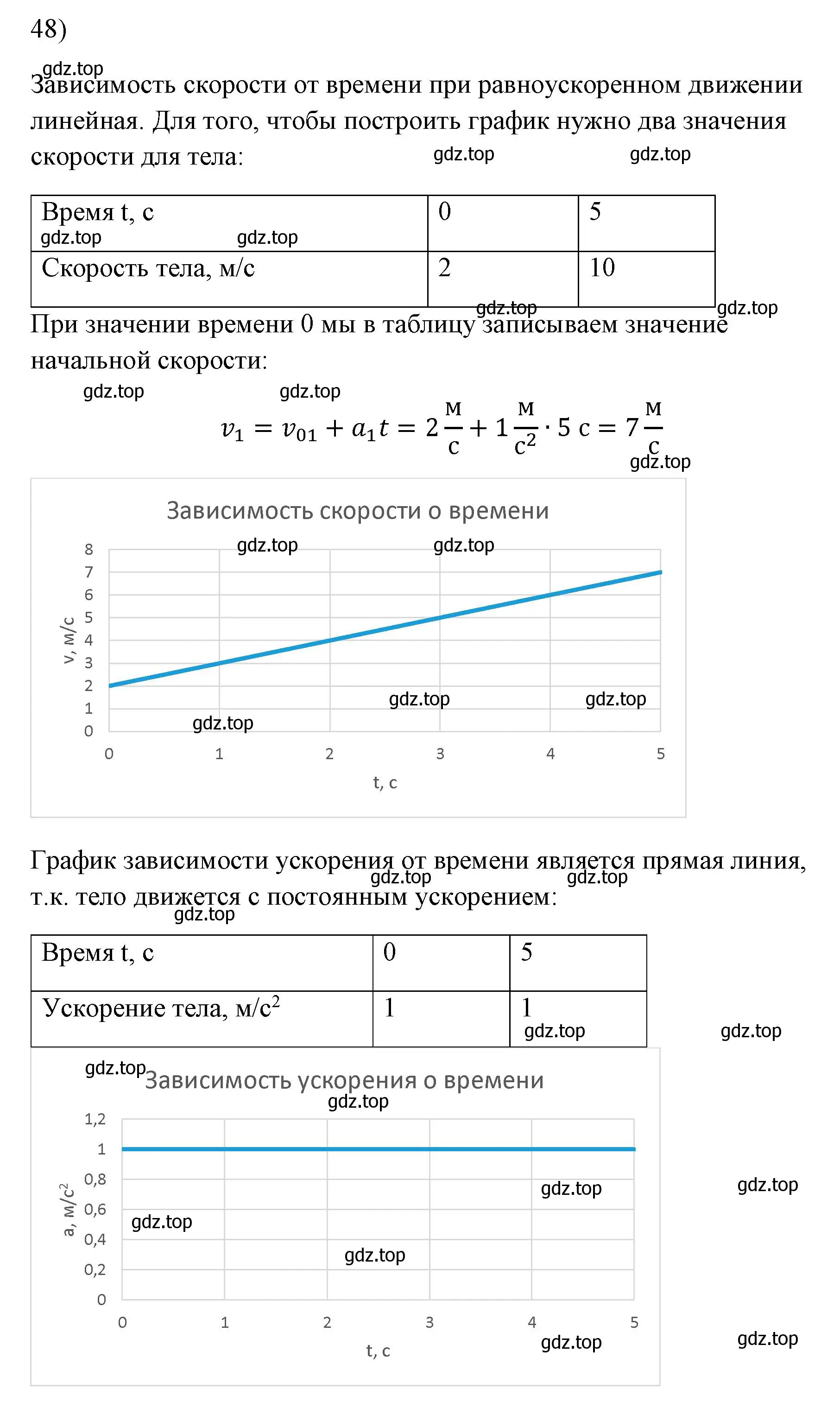 Решение номер 48 (страница 227) гдз по физике 7 класс Перышкин, Иванов, учебник