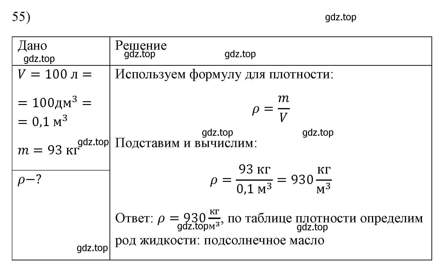 Решение номер 55 (страница 227) гдз по физике 7 класс Перышкин, Иванов, учебник