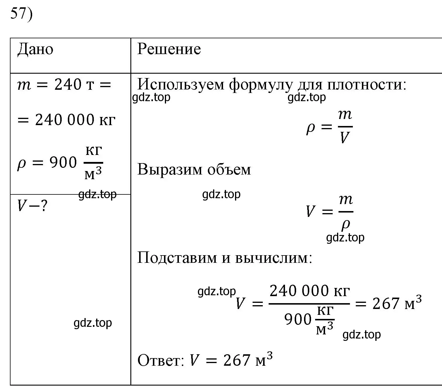 Решение номер 57 (страница 228) гдз по физике 7 класс Перышкин, Иванов, учебник