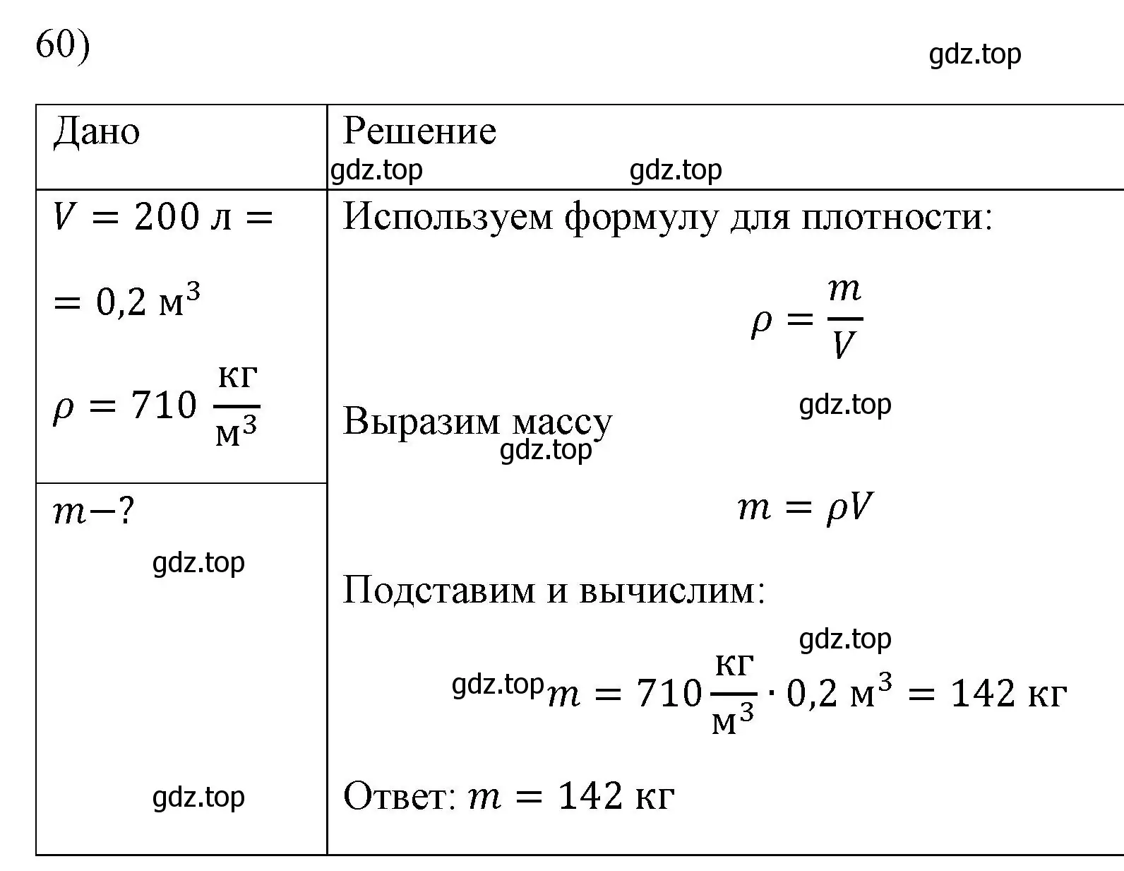 Решение номер 60 (страница 228) гдз по физике 7 класс Перышкин, Иванов, учебник