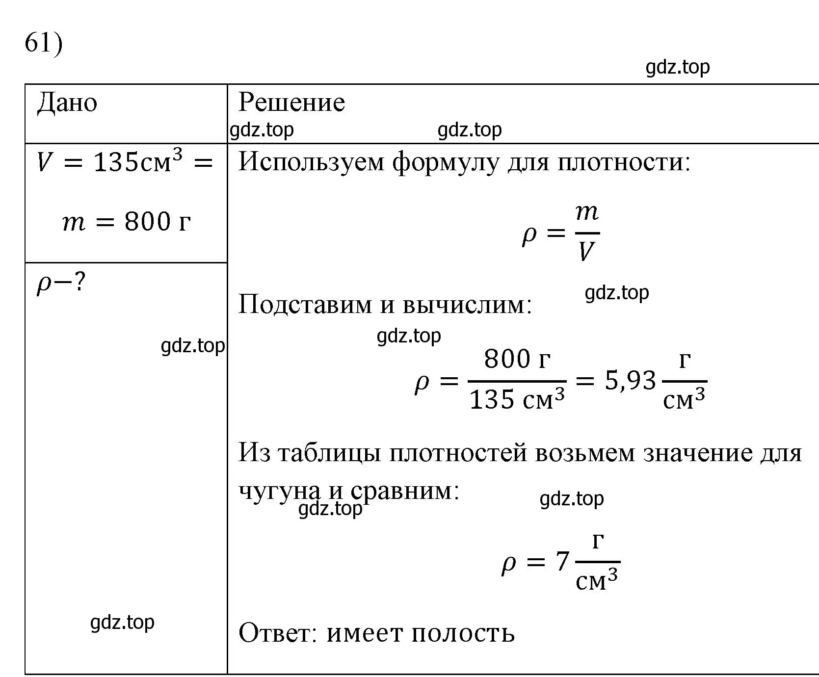 Решение номер 61 (страница 228) гдз по физике 7 класс Перышкин, Иванов, учебник