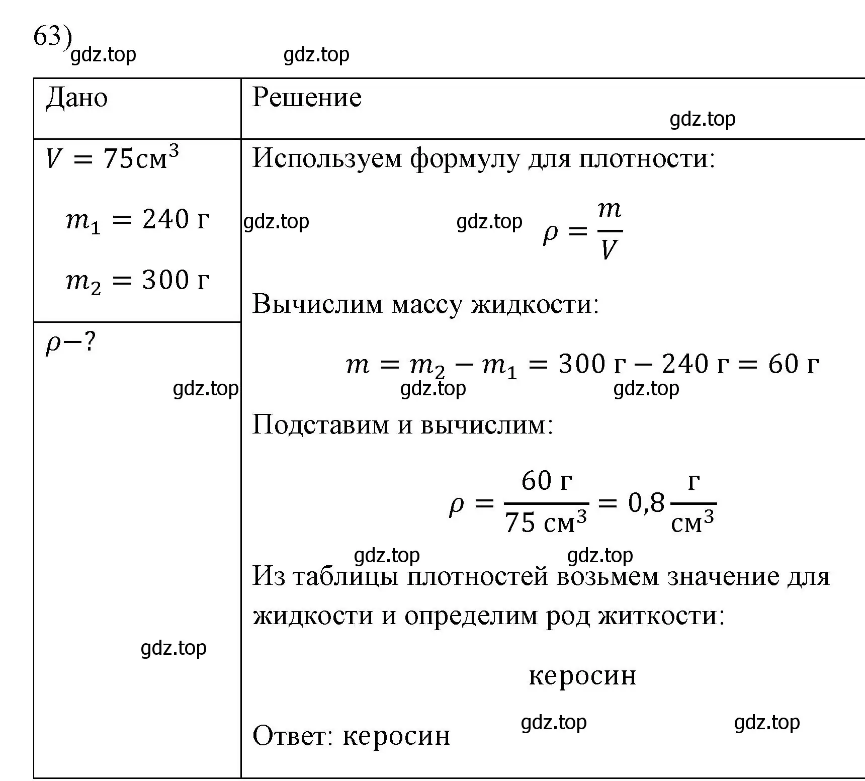 Решение номер 63 (страница 228) гдз по физике 7 класс Перышкин, Иванов, учебник