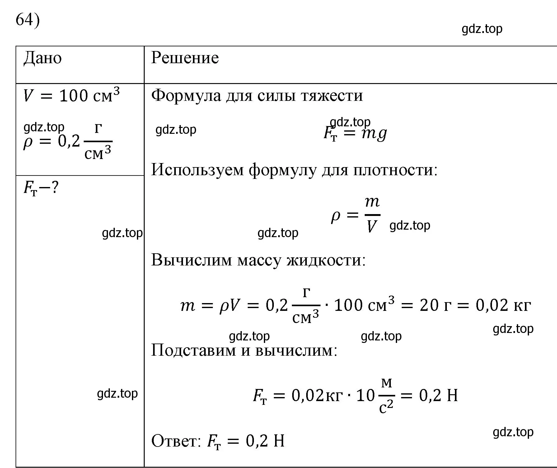 Решение номер 64 (страница 228) гдз по физике 7 класс Перышкин, Иванов, учебник