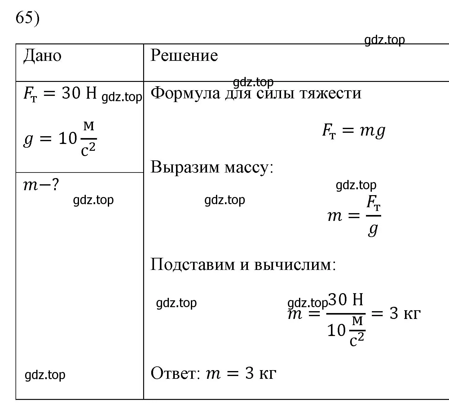 Решение номер 65 (страница 228) гдз по физике 7 класс Перышкин, Иванов, учебник