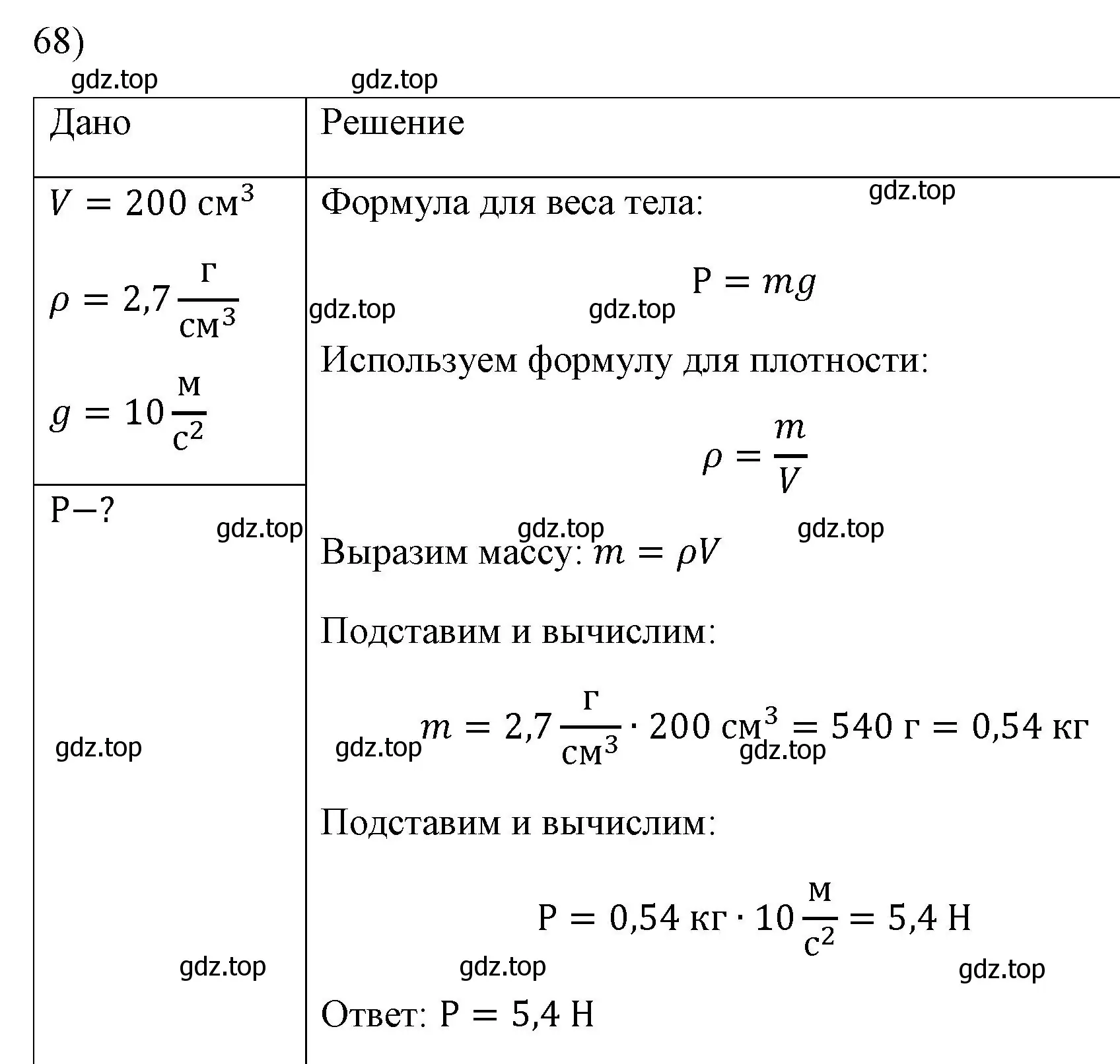 Решение номер 68 (страница 228) гдз по физике 7 класс Перышкин, Иванов, учебник