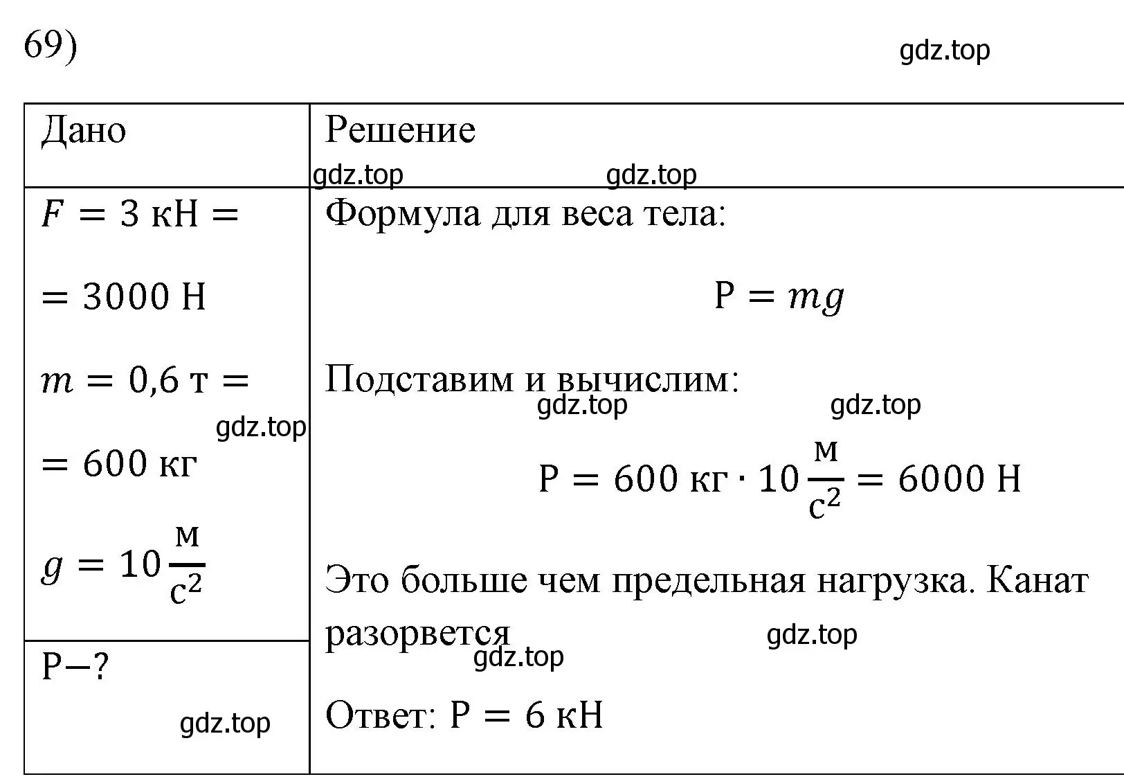 Решение номер 69 (страница 228) гдз по физике 7 класс Перышкин, Иванов, учебник