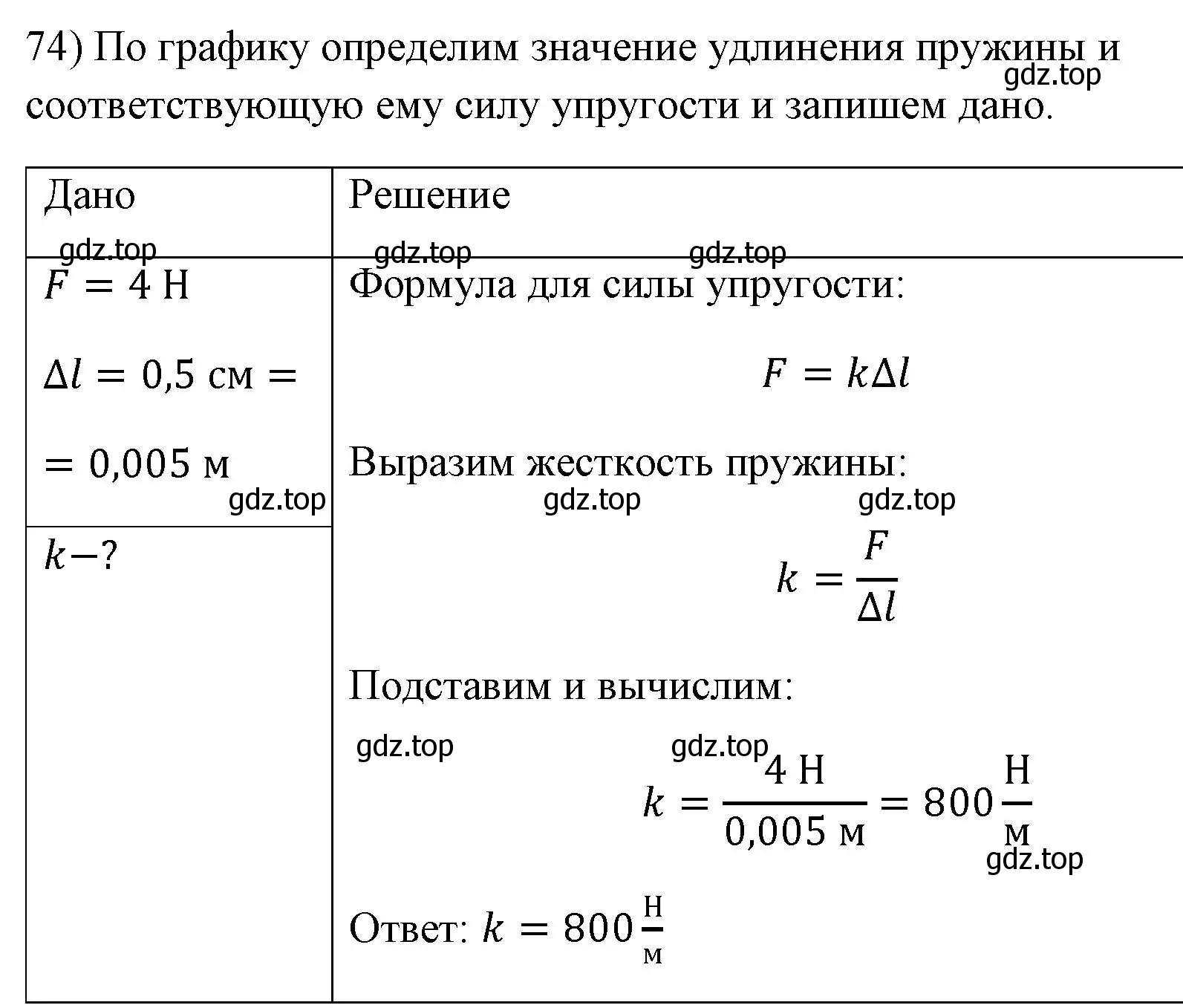 Решение номер 74 (страница 229) гдз по физике 7 класс Перышкин, Иванов, учебник