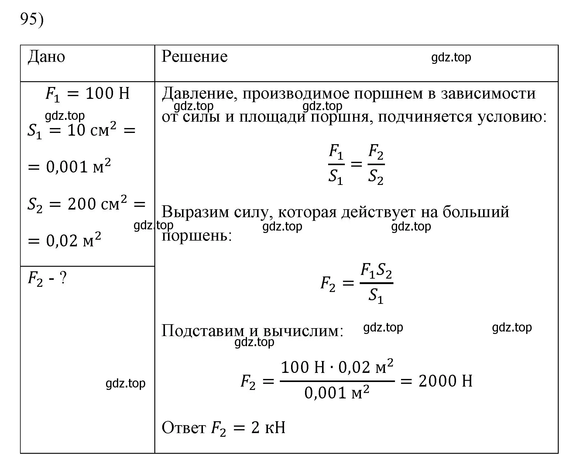 Решение номер 95 (страница 231) гдз по физике 7 класс Перышкин, Иванов, учебник