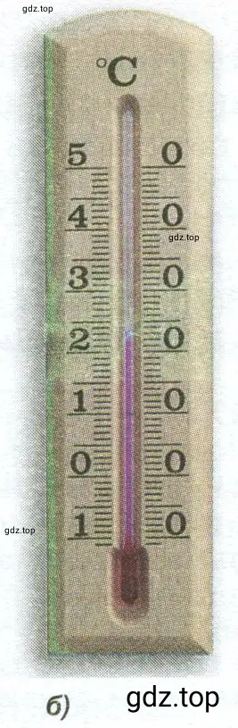Определить показания термометра на рисунке 11