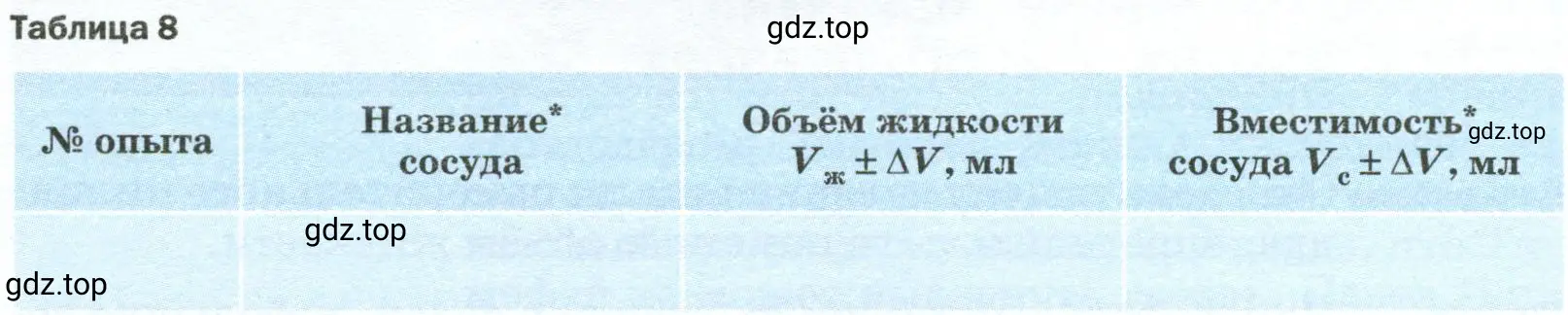 Определение показаний измерительного прибора лабораторная работа 1