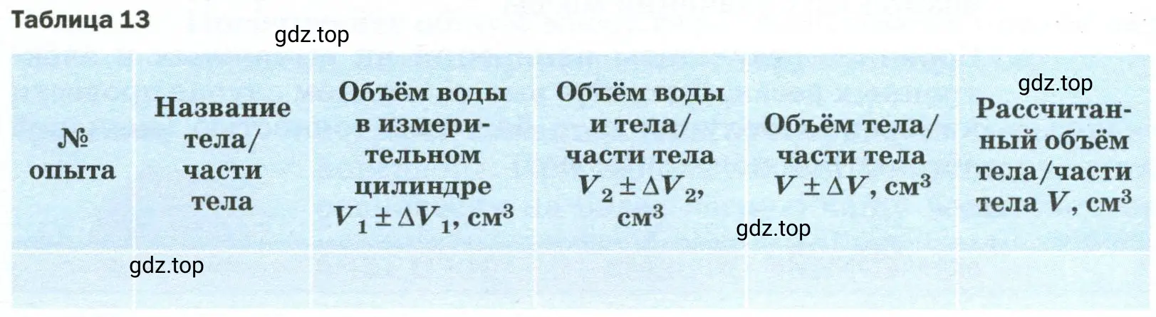 Измерить стороны бруска и рассчитать его объём