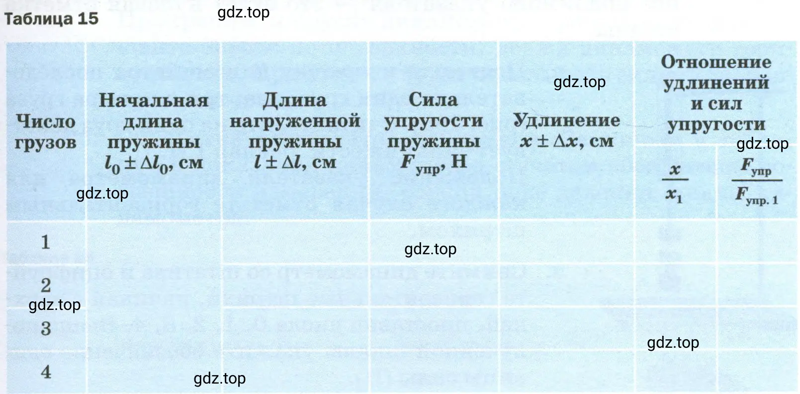 Обработка результатов измерений