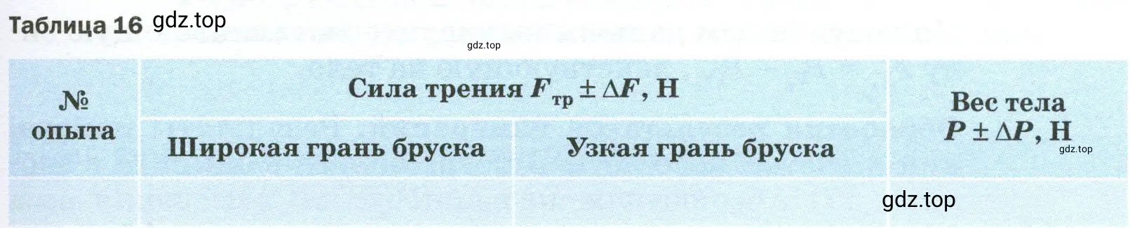 Записать показания динамометра с учётом абсолютной погрешности измерений, равной цене деления шкалы динамометра