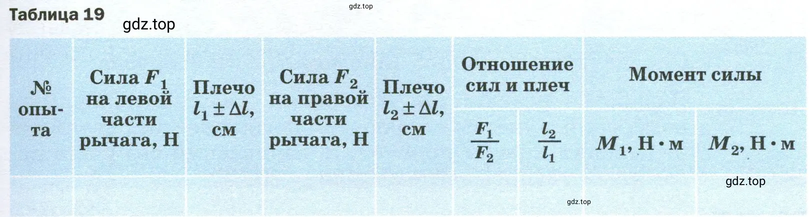 Записать результаты прямых измерений с учётом абсолютной погрешности, равной цене деления шкалы линейки, а вычислений без учёта погрешностей.