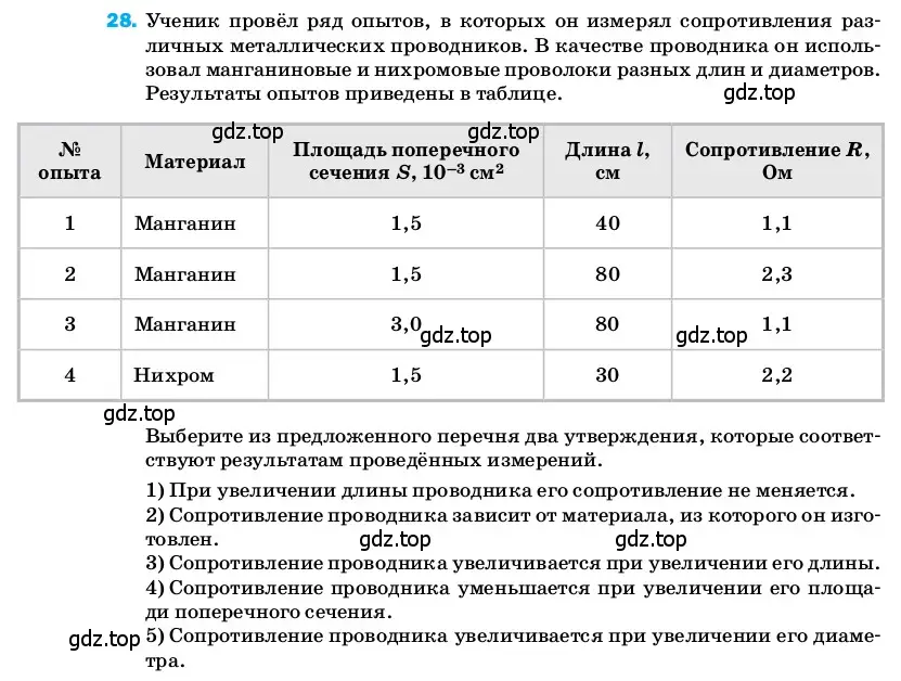 Условие номер 28 (страница 244) гдз по физике 8 класс Перышкин, Иванов, учебник