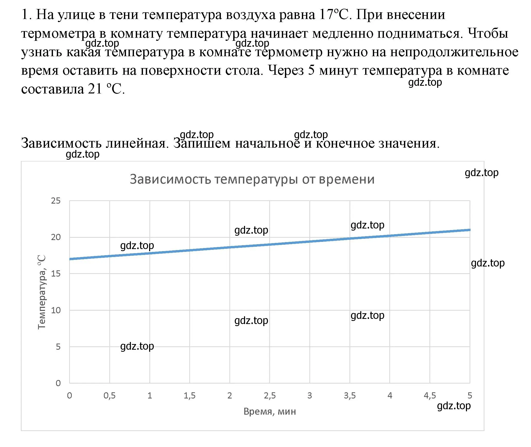 Решение номер 1 (страница 18) гдз по физике 8 класс Перышкин, Иванов, учебник