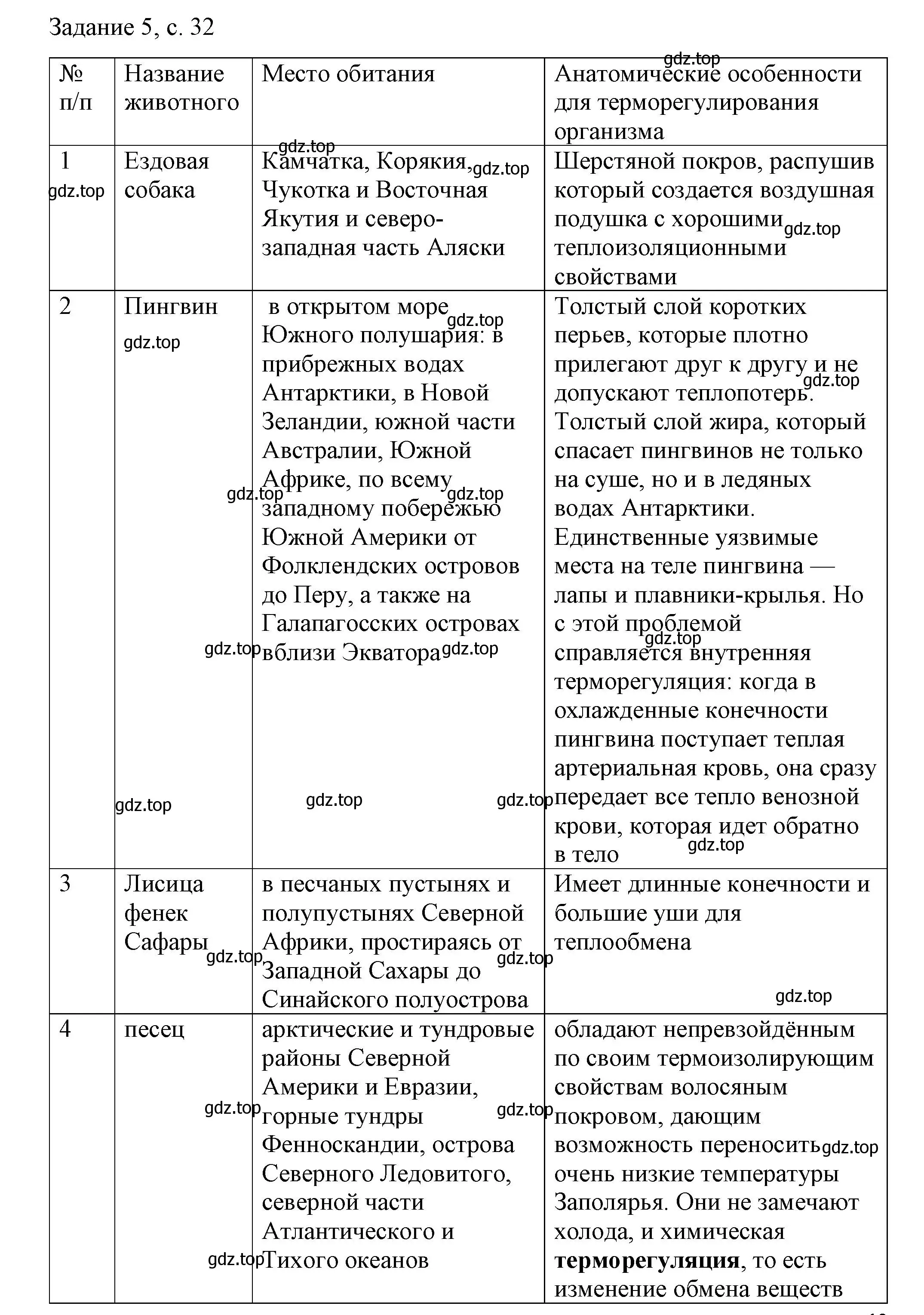 Решение номер 1 (страница 32) гдз по физике 8 класс Перышкин, Иванов, учебник