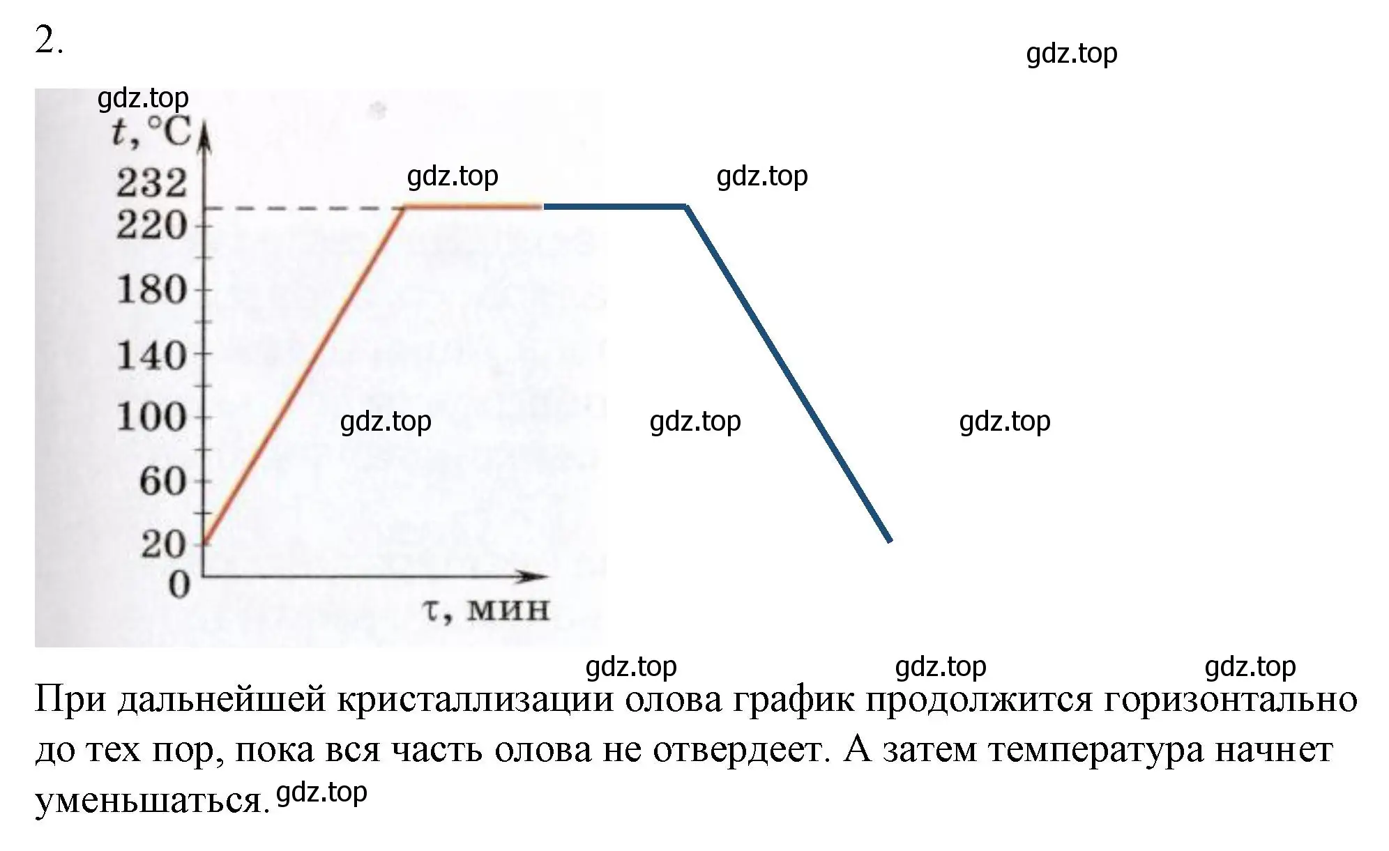 Решение номер 2 (страница 59) гдз по физике 8 класс Перышкин, Иванов, учебник