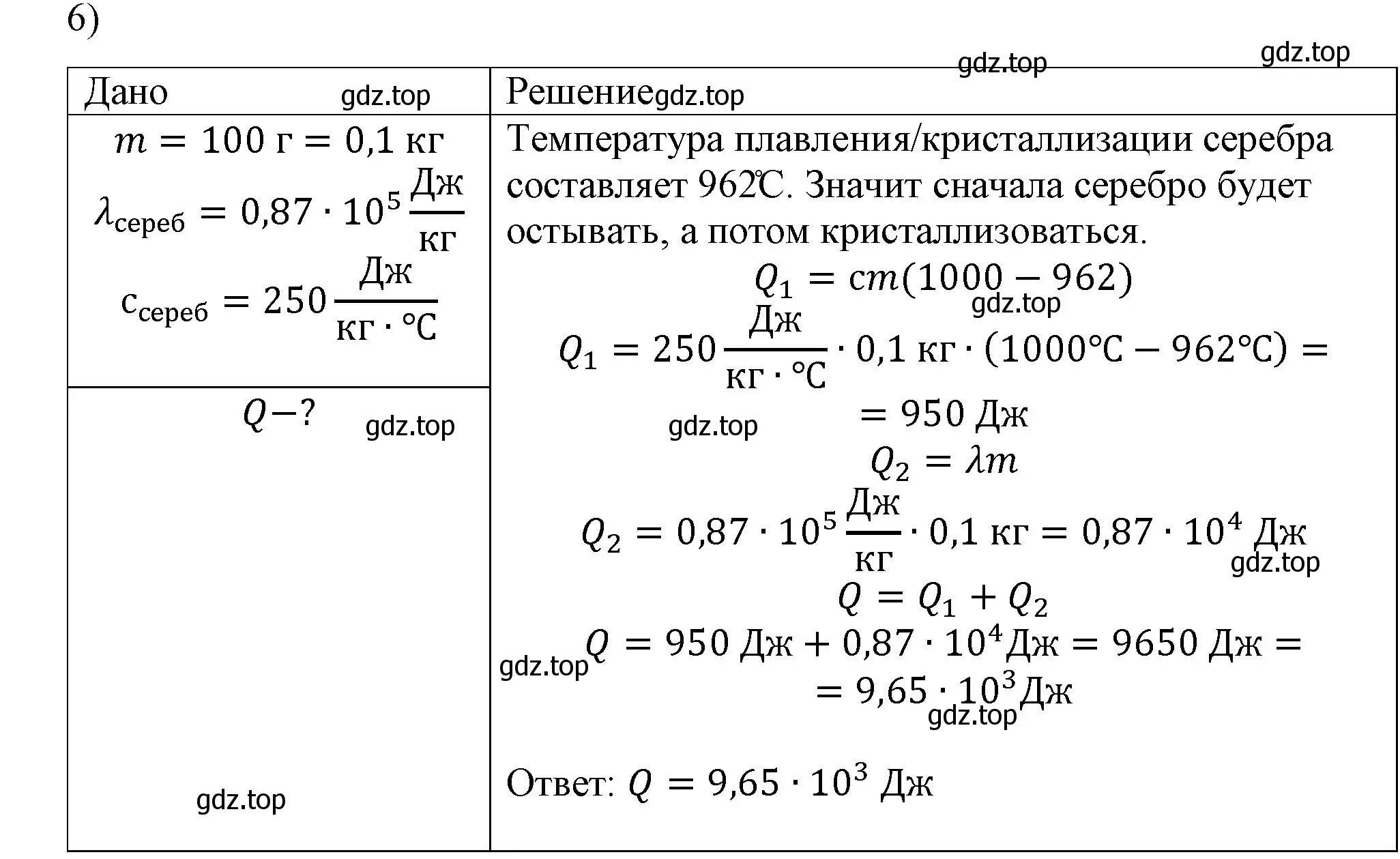 Решение номер 6 (страница 65) гдз по физике 8 класс Перышкин, Иванов, учебник