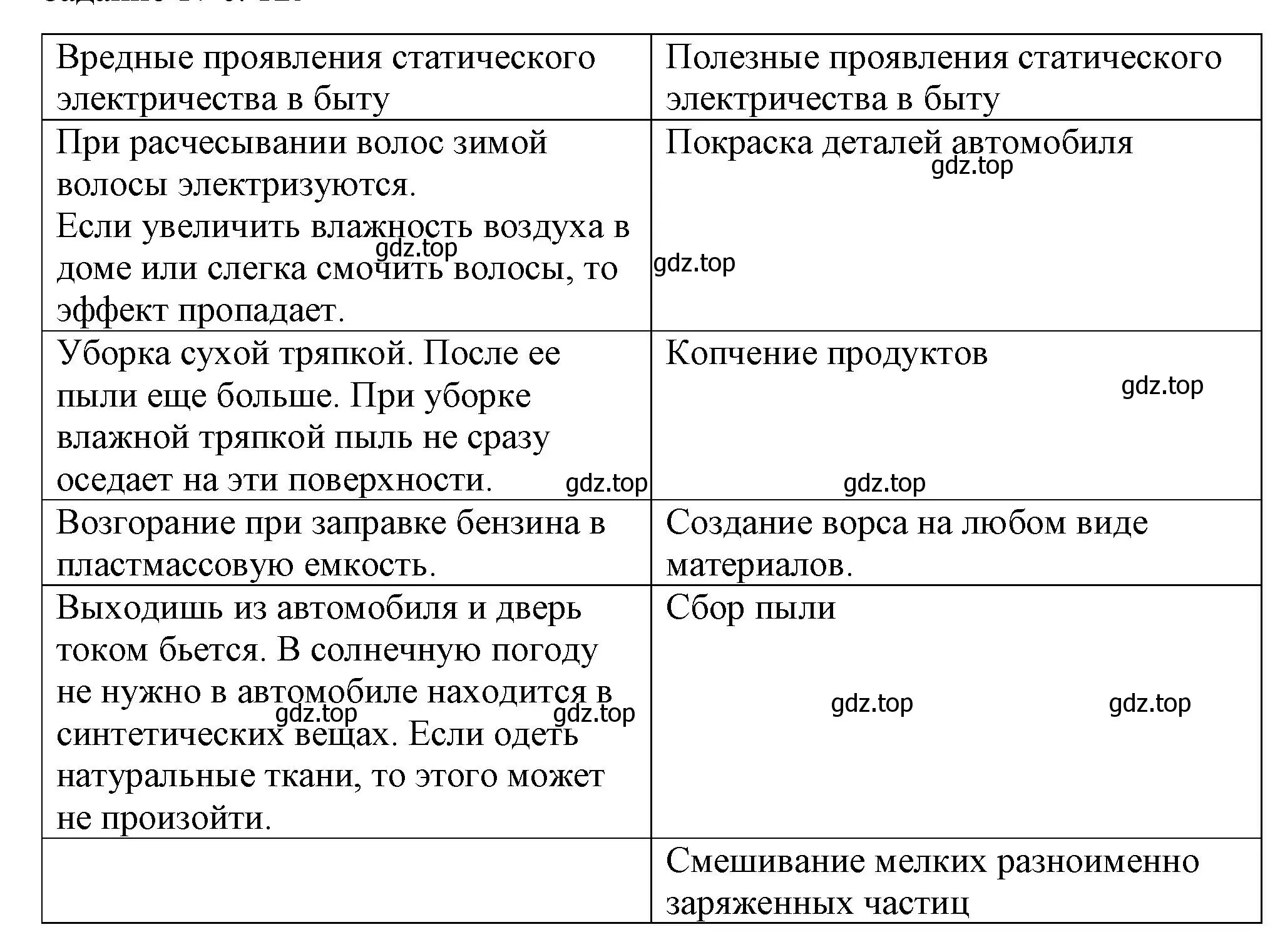 Решение номер 1 (страница 123) гдз по физике 8 класс Перышкин, Иванов, учебник