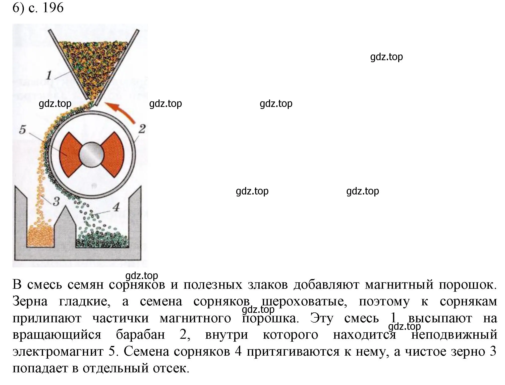 Решение номер 6 (страница 196) гдз по физике 8 класс Перышкин, Иванов, учебник