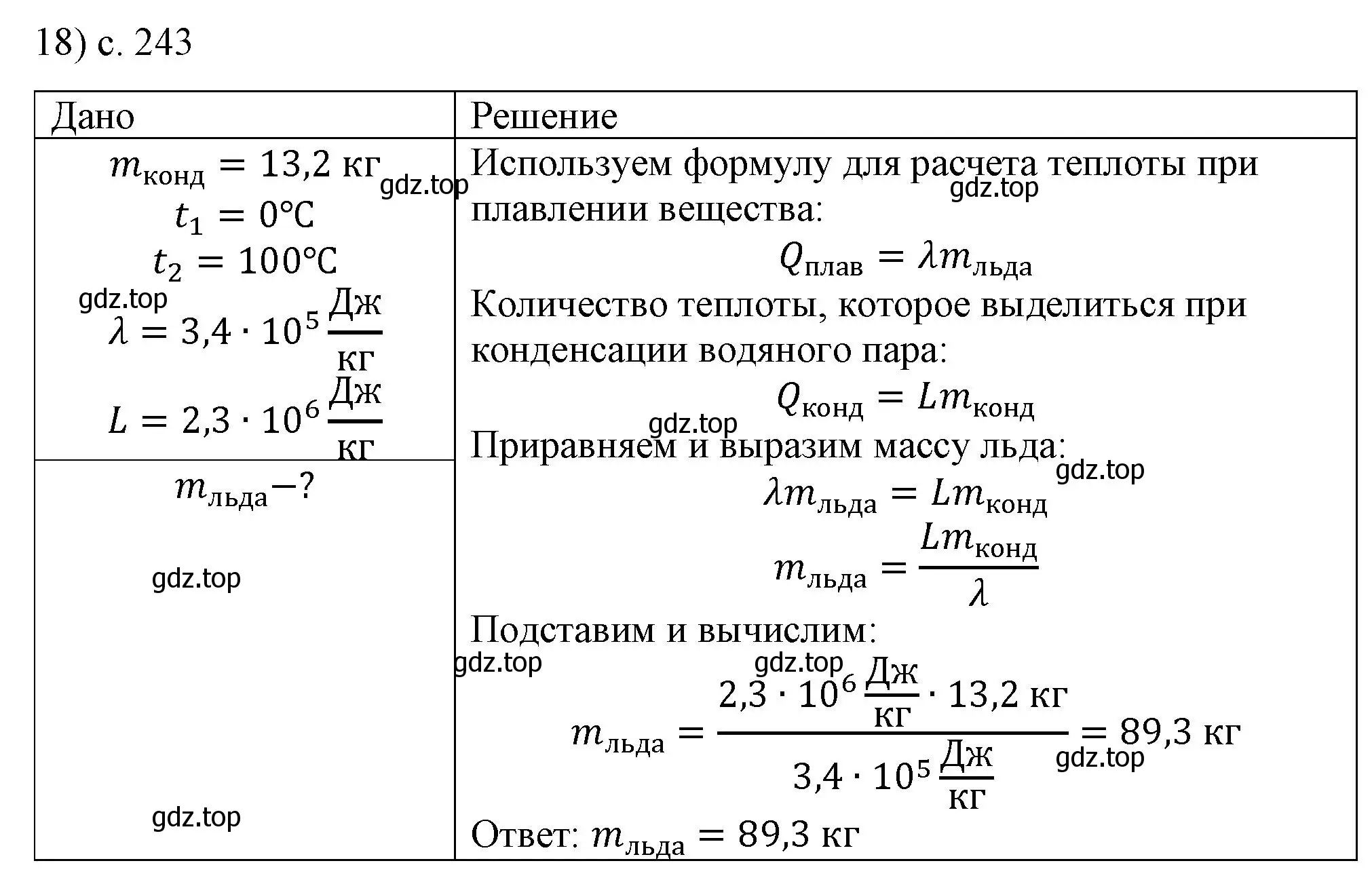 Решение номер 18 (страница 243) гдз по физике 8 класс Перышкин, Иванов, учебник