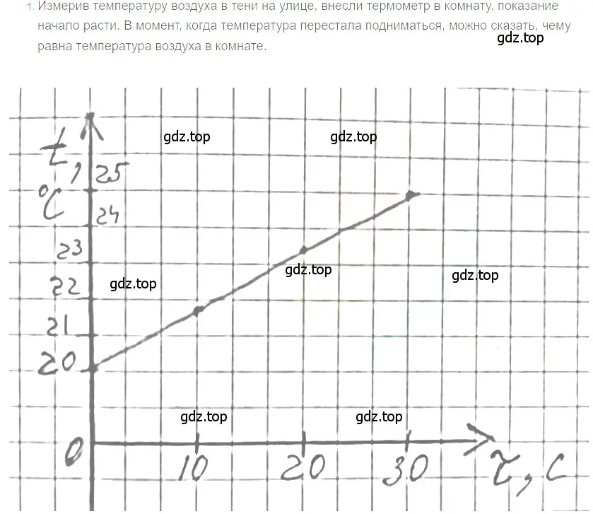 Решение 2. номер 1 (страница 18) гдз по физике 8 класс Перышкин, Иванов, учебник