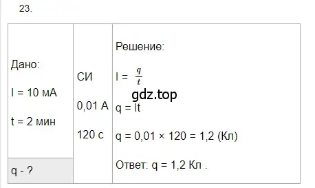 Решение 2. номер 23 (страница 243) гдз по физике 8 класс Перышкин, Иванов, учебник