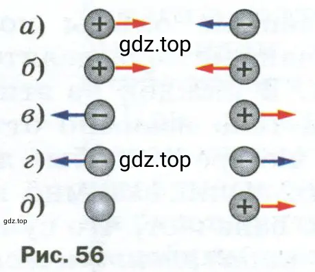 На рисунке 56 показано взаимодействие заряженных тел