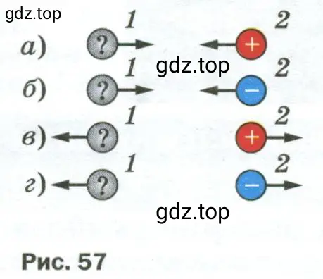 Рисунок 57, определить знак заряда тела в каждом случае