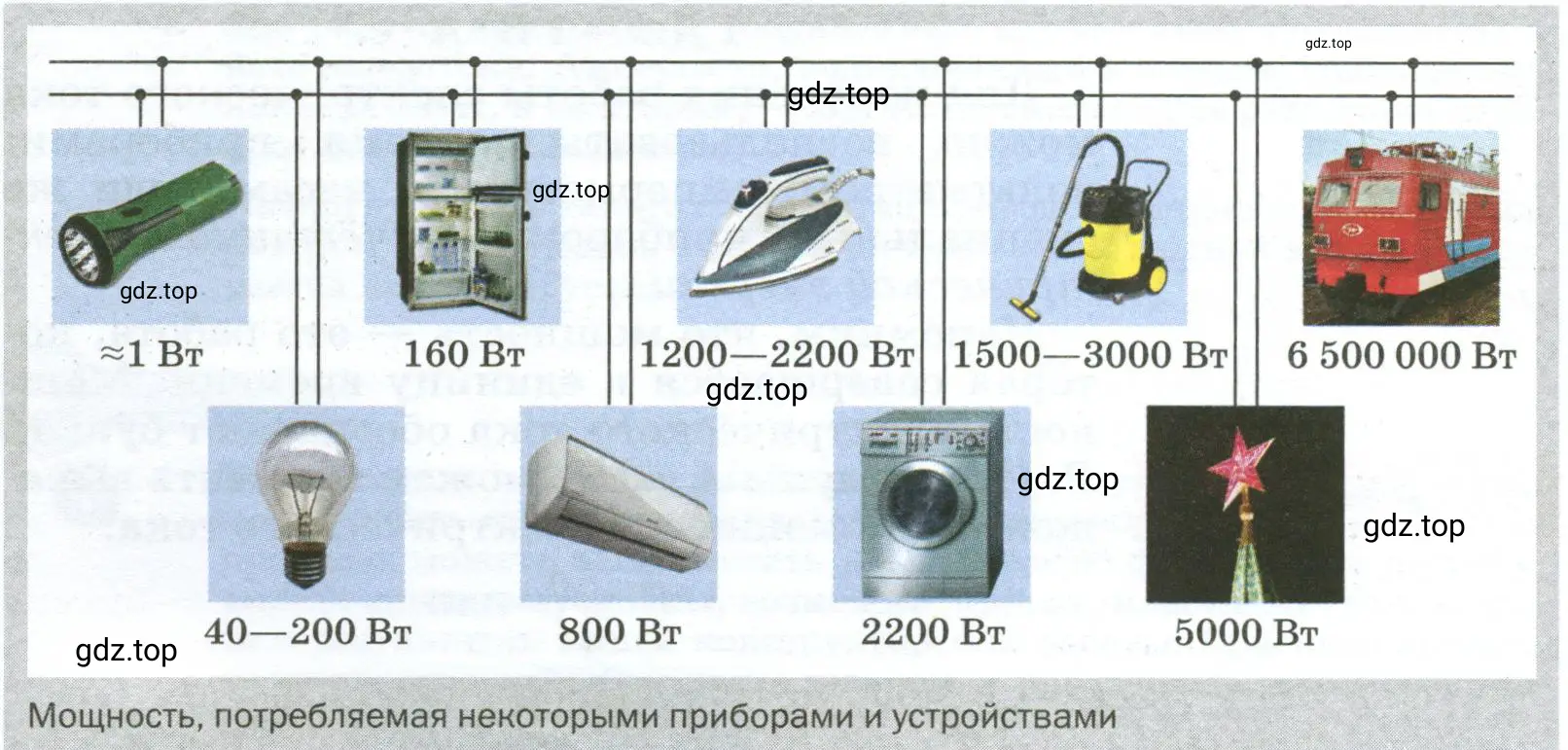 Вычислить сопротивление кондиционера, включённого в городскую сеть напряжением 220 В