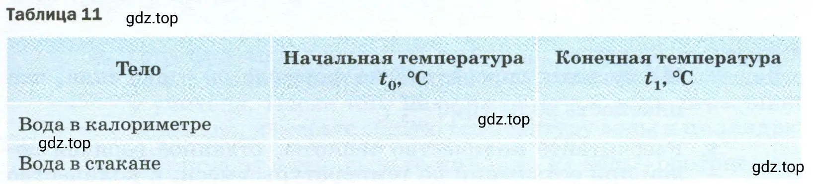 Результаты прямых измерений с учётом абсолютной погрешности, равной цене деления шкалы термометра, записать в таблицу 11.