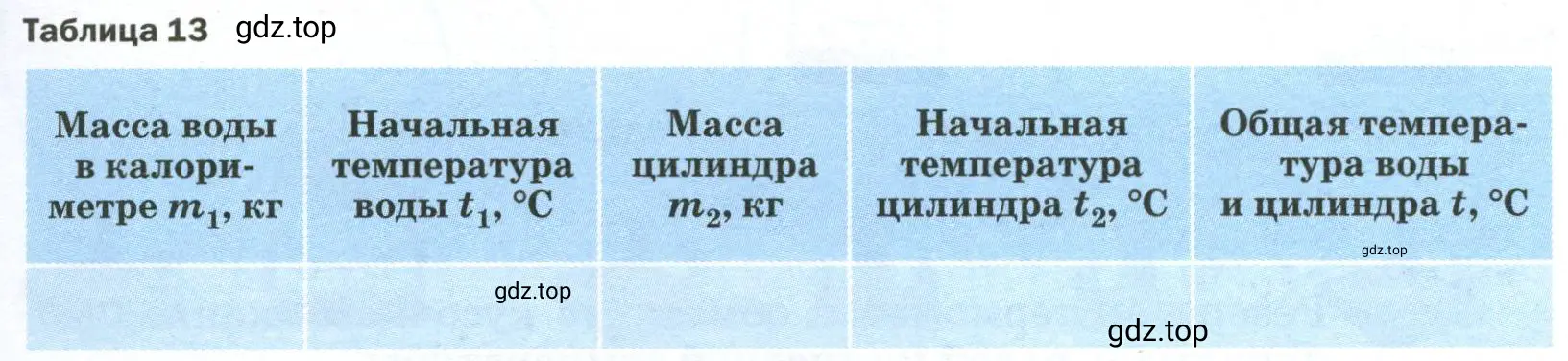 Результаты прямых измерений с учётом абсолютной погрешности, равной цене деления шкалы термометра, и вычислений записать в таблицу 13