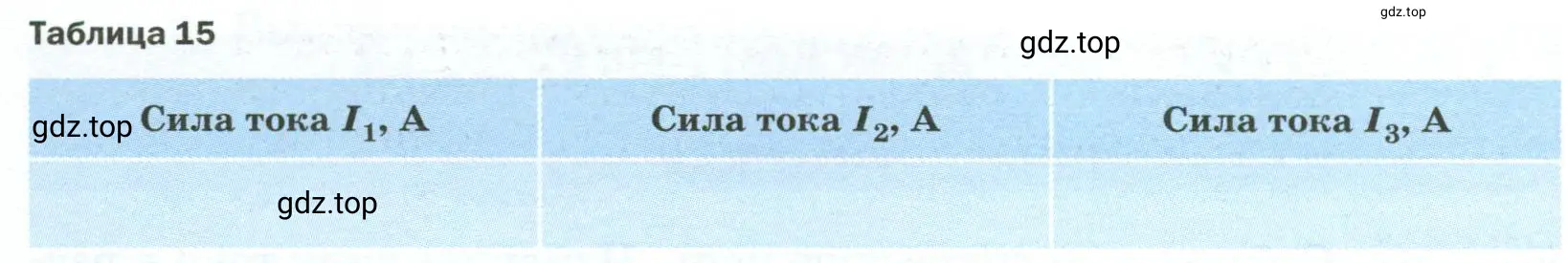 Результаты прямых измерений с учётом абсолютной погрешности, равной цене деления шкалы амперметра, записать в таблицу 15